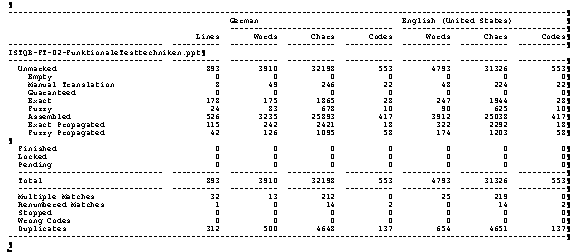 Screen shot of raw Déjà Vu word count file including the column "Lines", and the columns "Words", "Chars", and "Codes" for both German and English. Screen shot of raw Déjà Vu word count file including the column "Lines", and the columns "Words", "Chars", and "Codes" for both German and English.